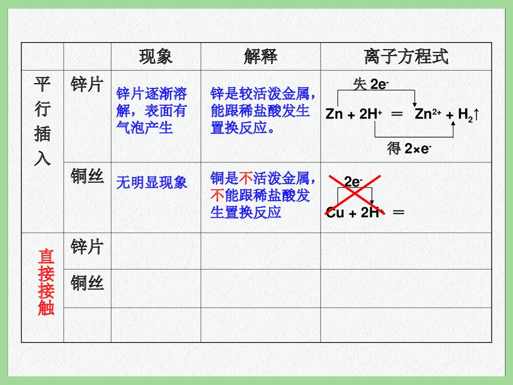 高中化学必修二《第二章第二节 化学能与电能》PPT课件下载8