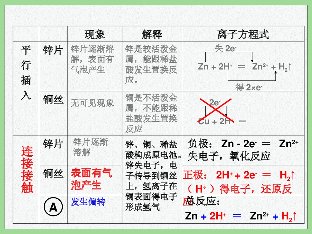 高中化学必修二《第二章第二节 化学能与电能》PPT课件下载10