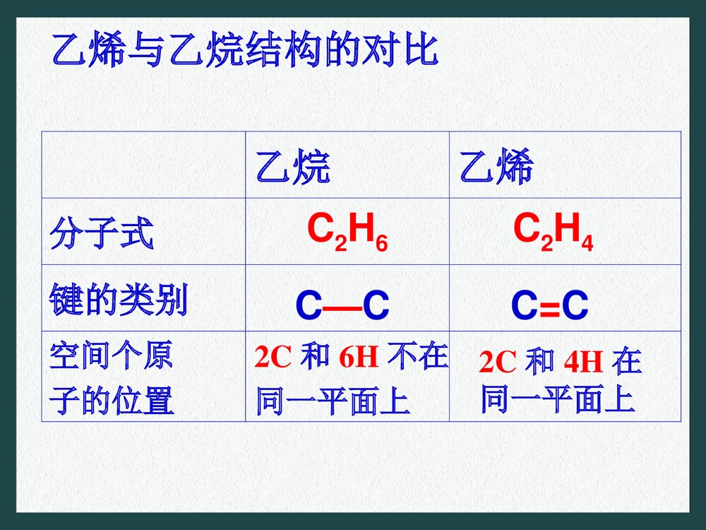 高中化学必修二乙烯和苯PPT课件下载7