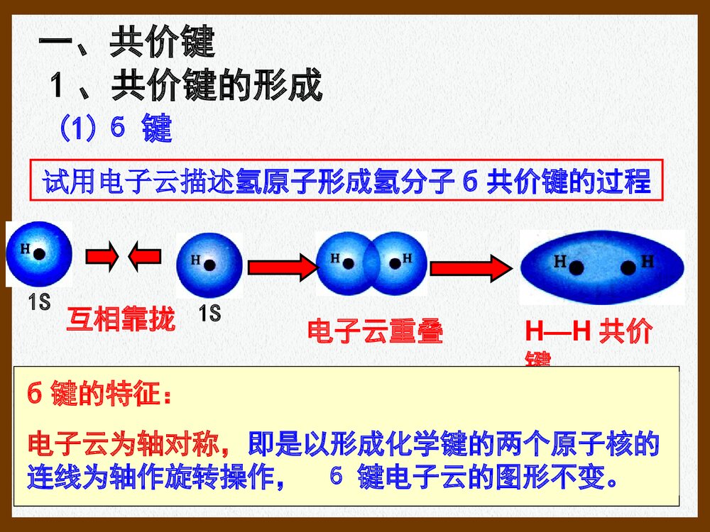 高中化学选修3 第二章 分子结构与性质·共价键PPT课件6