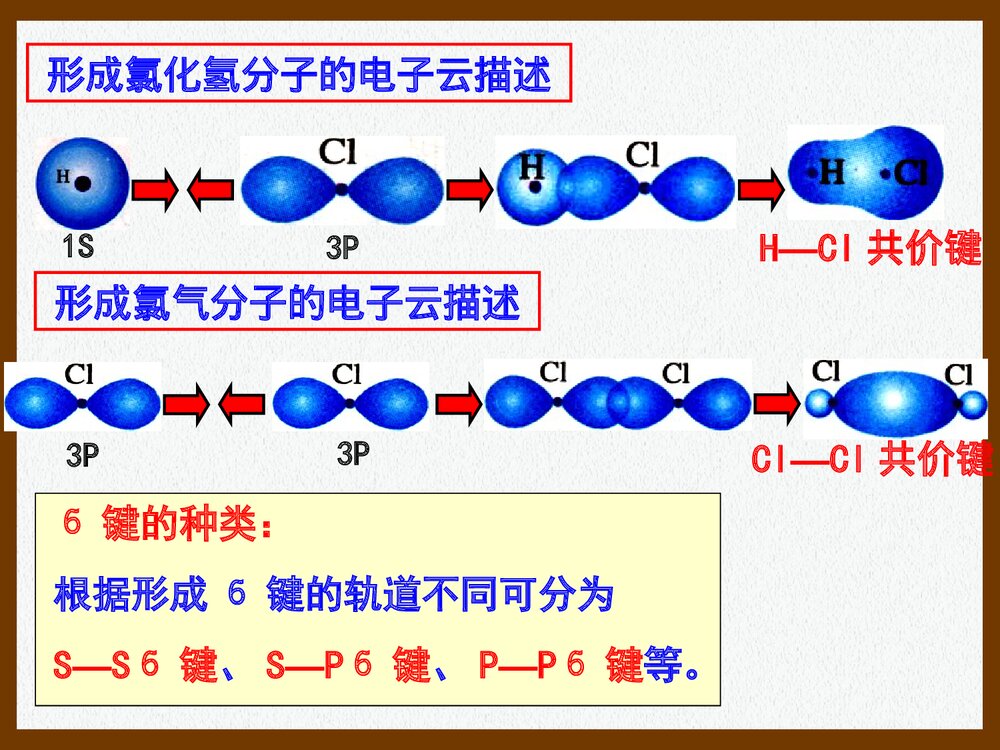 高中化学选修3 第二章 分子结构与性质·共价键PPT课件8