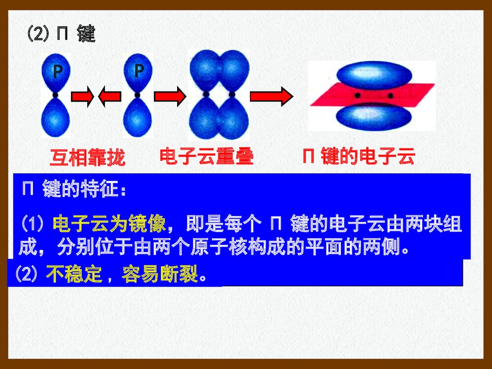 高中化学选修3 第二章 分子结构与性质·共价键PPT课件9