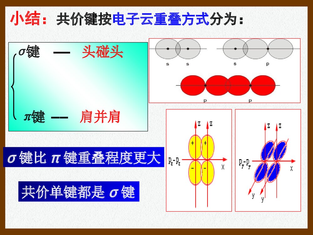 高中化学选修3 第二章 分子结构与性质·共价键PPT课件10