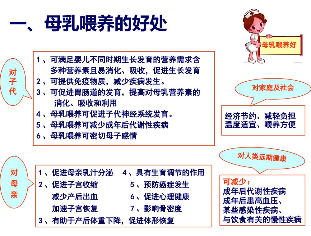 妇幼保健院母乳喂养知识培训PPT课件下载3