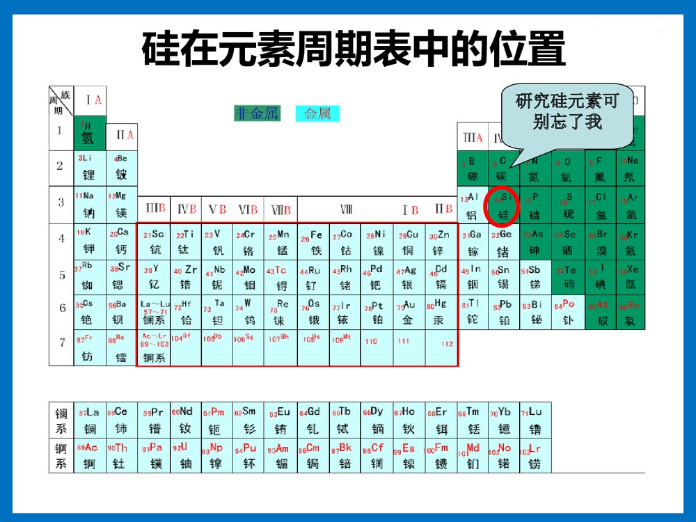 高中化学 无机非金属材料的主角·硅PPT课件下载3
