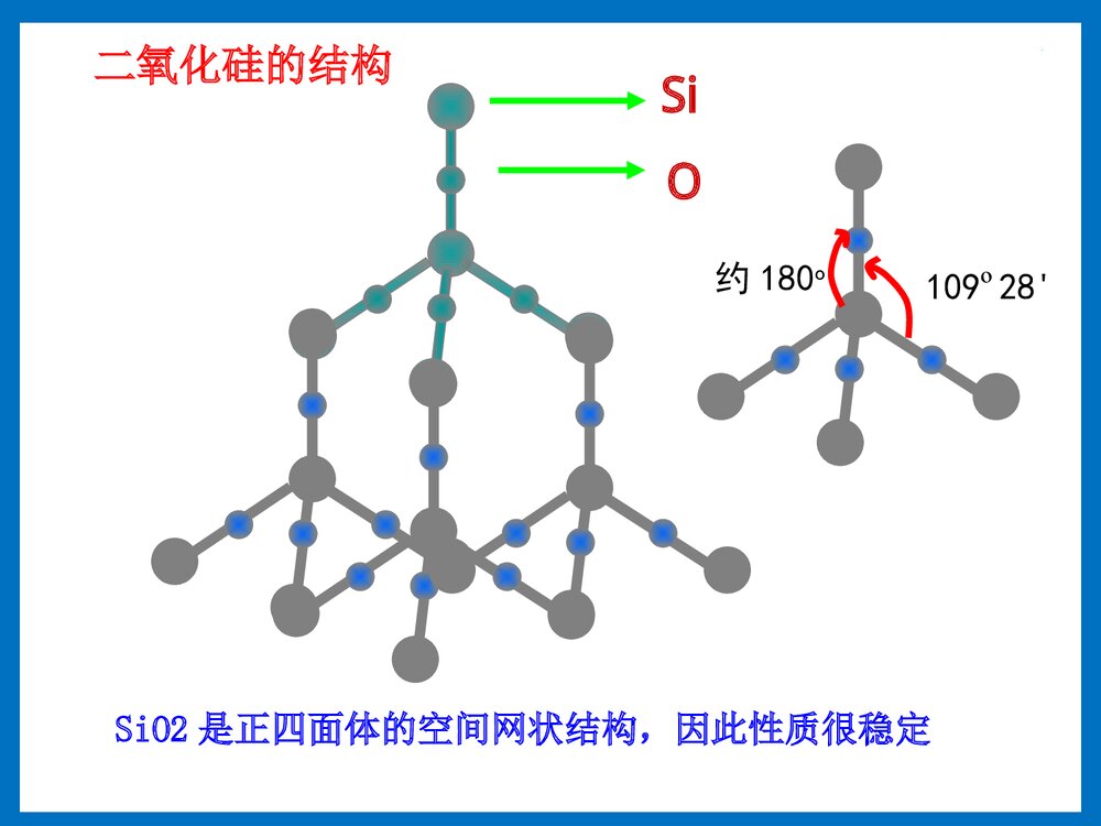 高中化学 无机非金属材料的主角·硅PPT课件下载7