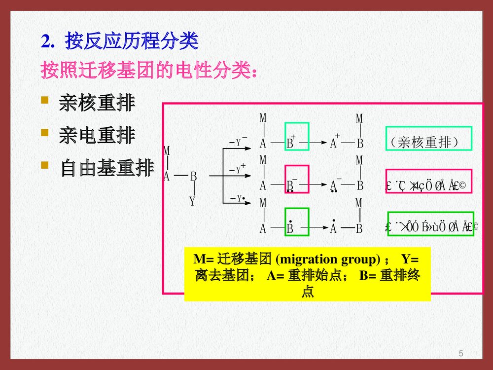 高等有机化学·重排反应的分类PPT课件下载5