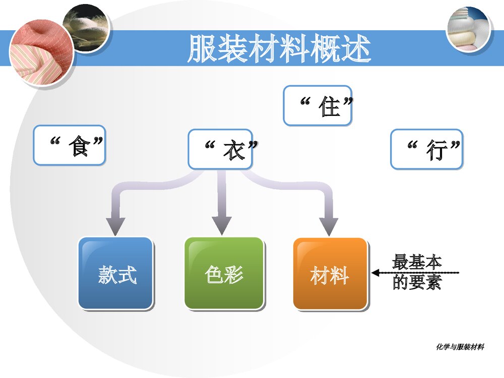 化学与服装材料PPT课件下载(共67页)3