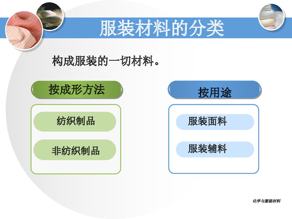 化学与服装材料PPT课件下载(共67页)4