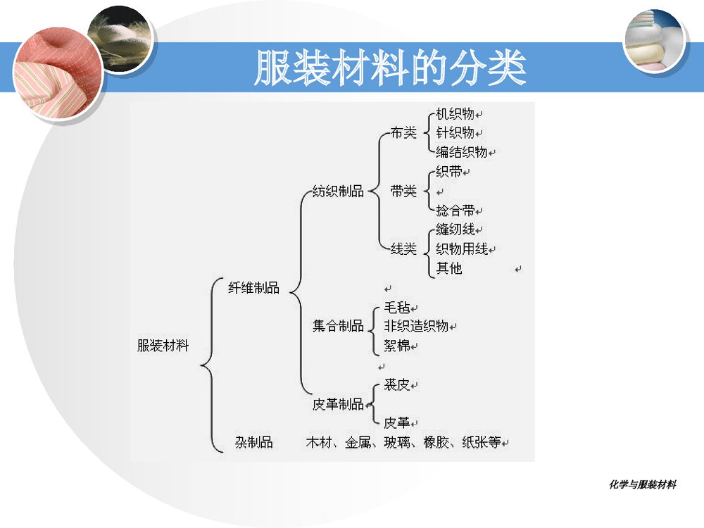 化学与服装材料PPT课件下载(共67页)5