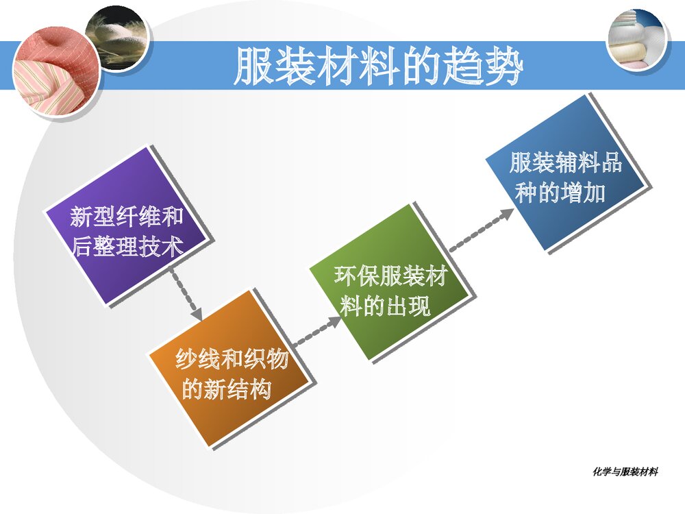 化学与服装材料PPT课件下载(共67页)6