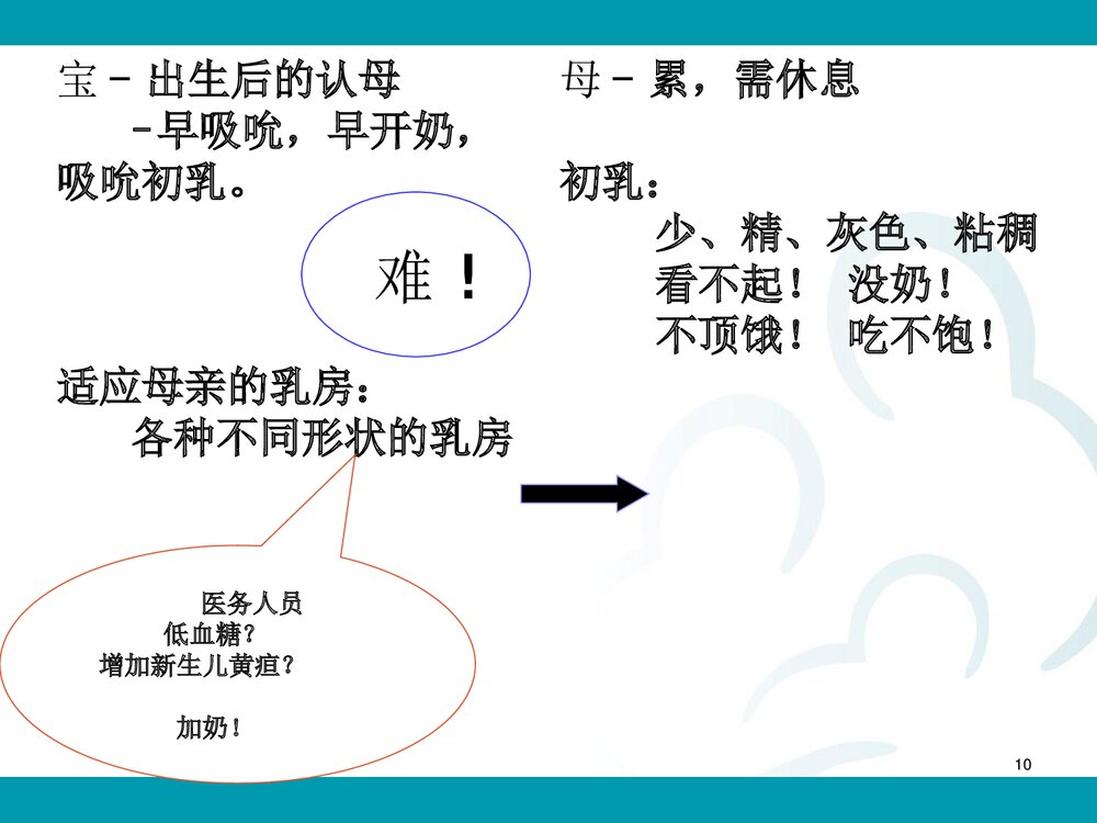 母乳喂养·母亲问题PPT课件下载10