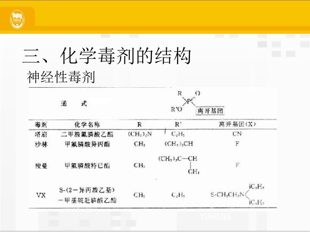 化学毒剂PPT课件下载(共21页)6