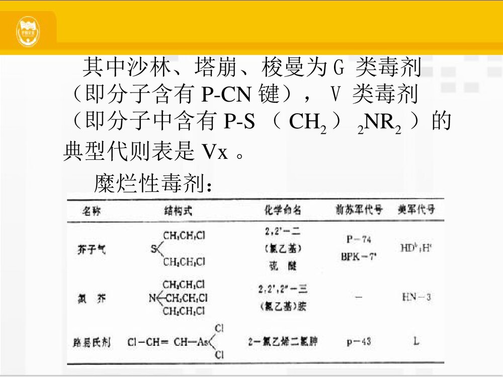 化学毒剂PPT课件下载(共21页)7