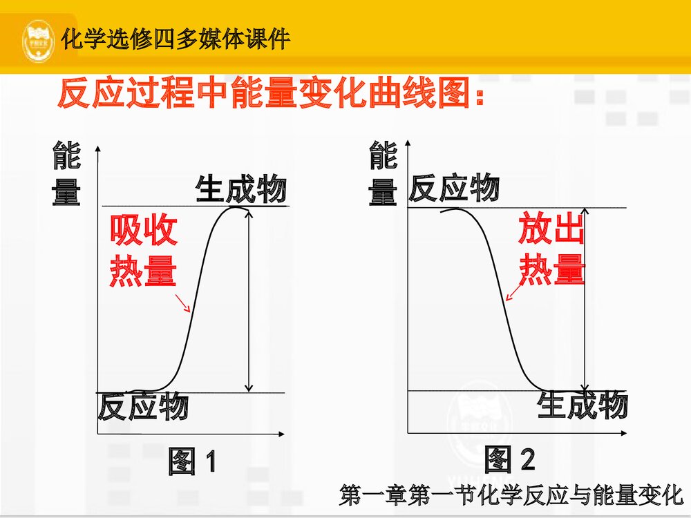 化学选修四·化学反应与能量变化PPT课件下载9