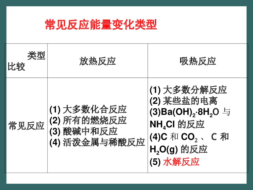 新课标人教版化学选修4《第一节 化学反应与能量的变化》PPT课件下载5
