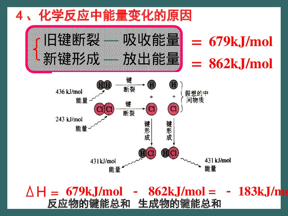 新课标人教版化学选修4《第一节 化学反应与能量的变化》PPT课件下载7