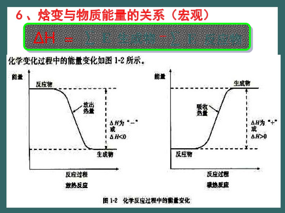 新课标人教版化学选修4《第一节 化学反应与能量的变化》PPT课件下载9