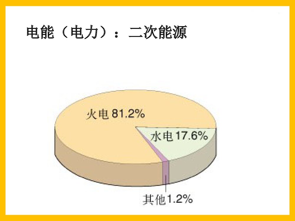 化学必修·化学能与电能PPT课件下载6