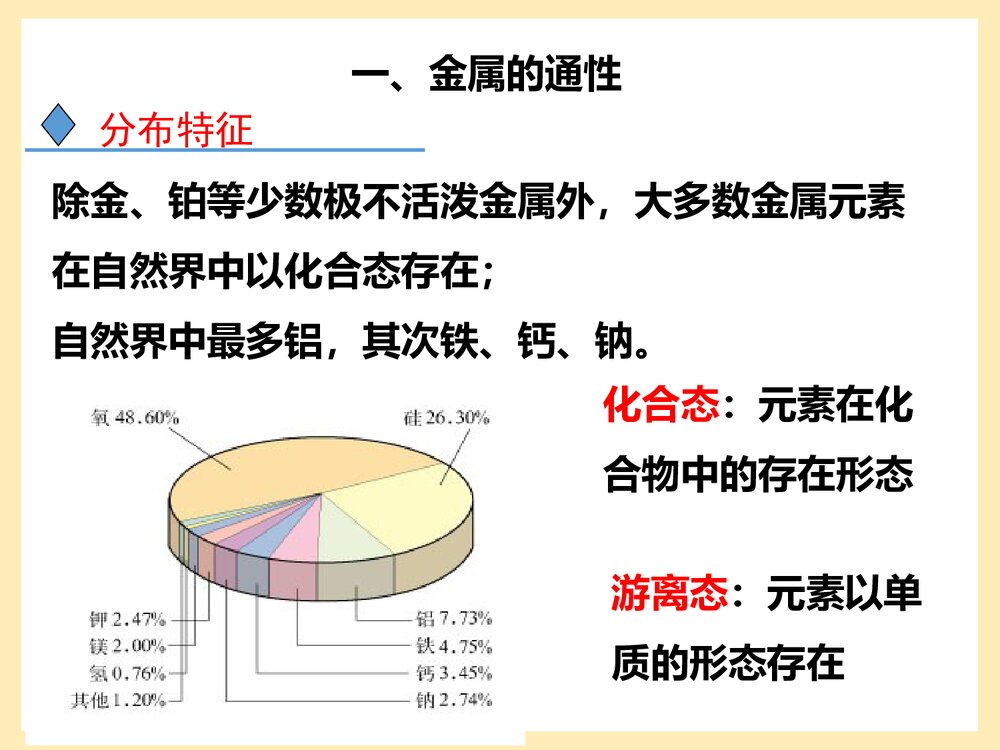 金属及其化合物 金属的化学性质5