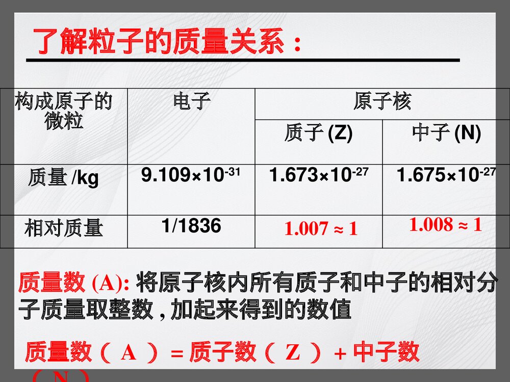 第三章 人类对原子结构的认识PPT9