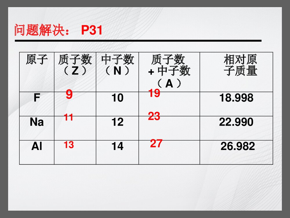 第三章 人类对原子结构的认识PPT10