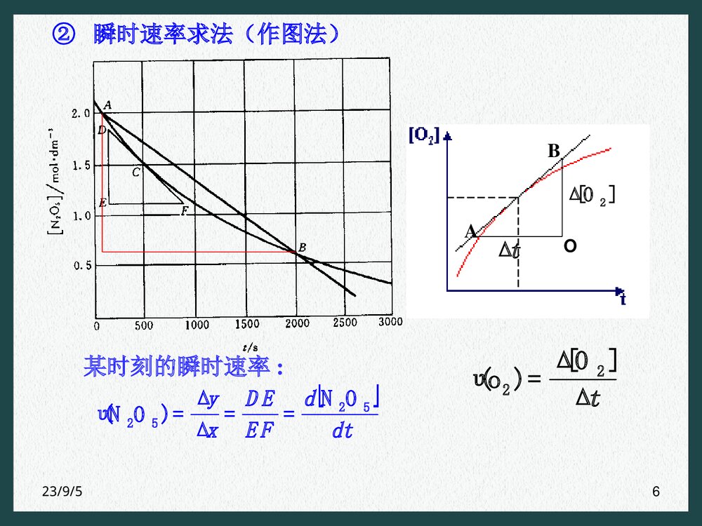 化学反应的速率PPT课件下载（共41页）6