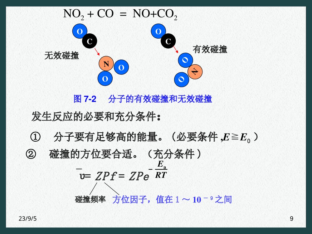 化学反应的速率PPT课件下载（共41页）9