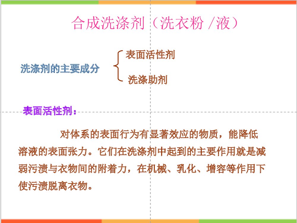 化学与生活日用品PPT课件下载7