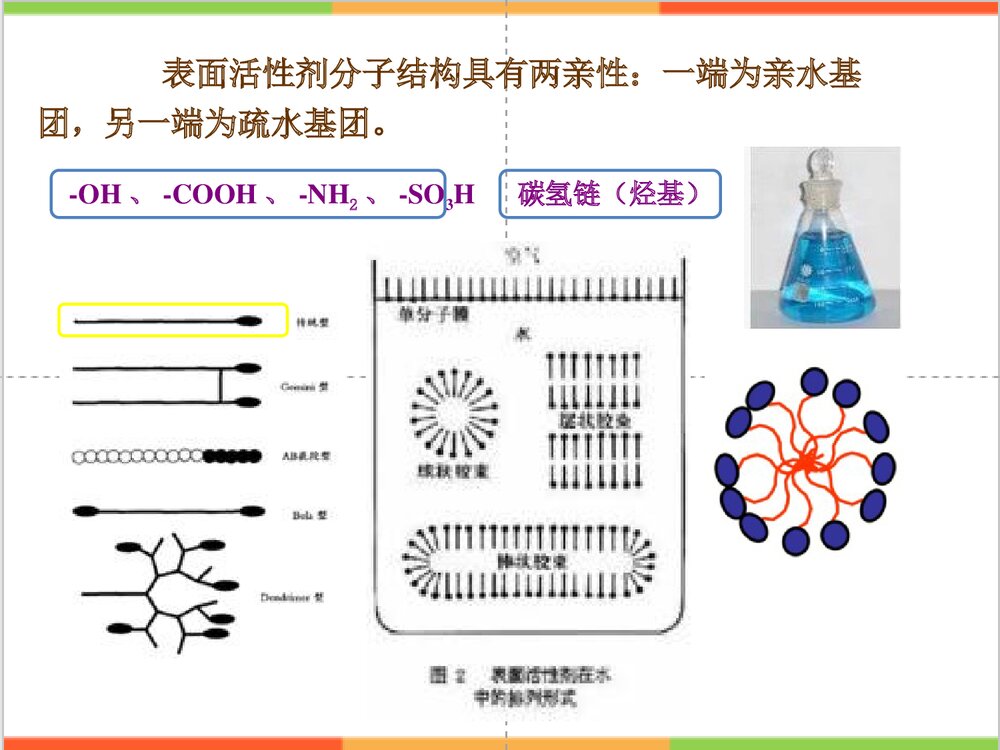 化学与生活日用品PPT课件下载8