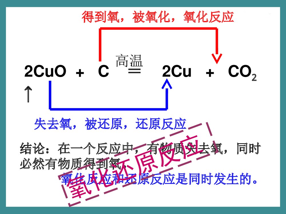 高一化学必修一氧化还原反应PPT课件下载5