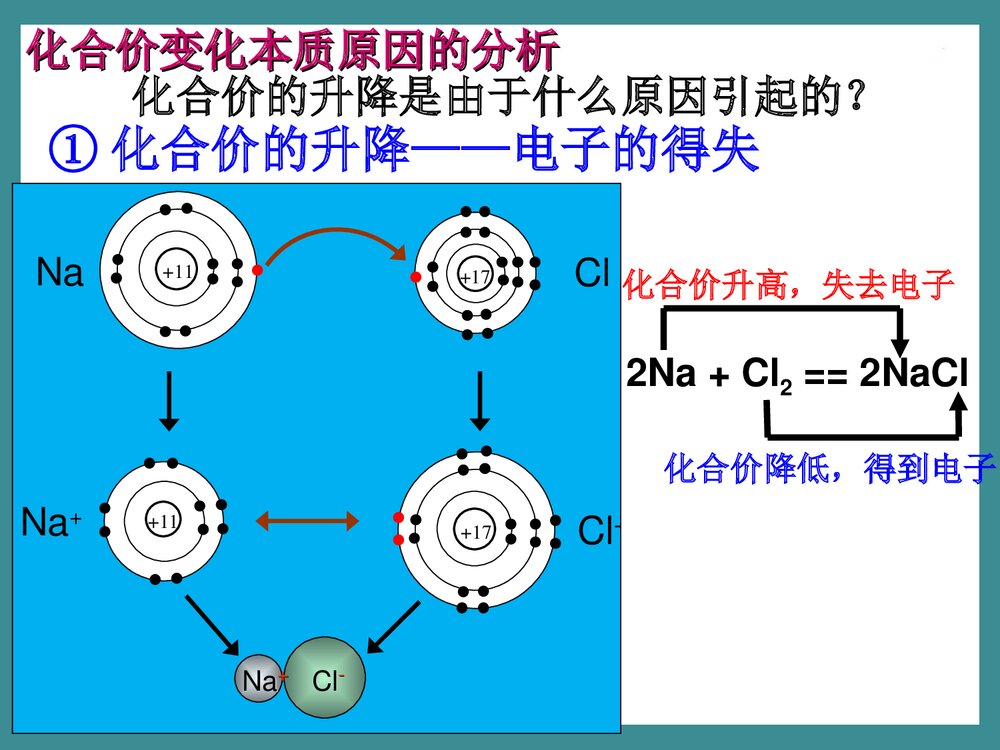 高一化学必修一氧化还原反应PPT课件下载8