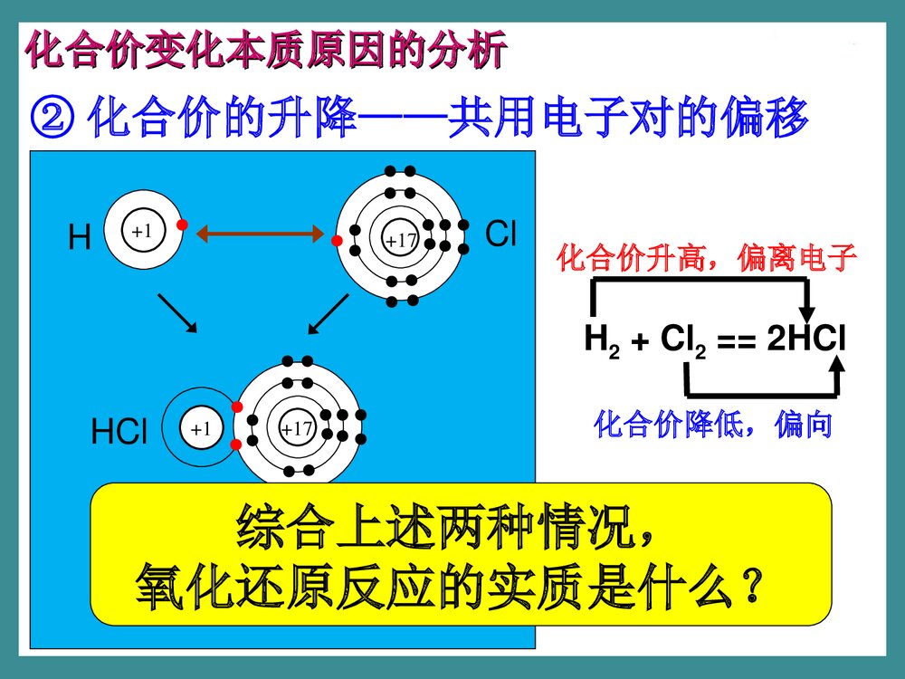 高一化学必修一氧化还原反应PPT课件下载9