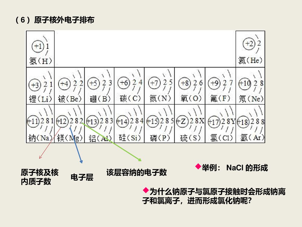 初三化学 第三章 物质构成的奥秘课件PPT下载8