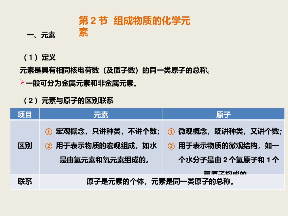 初三化学 第三章 物质构成的奥秘课件PPT下载10
