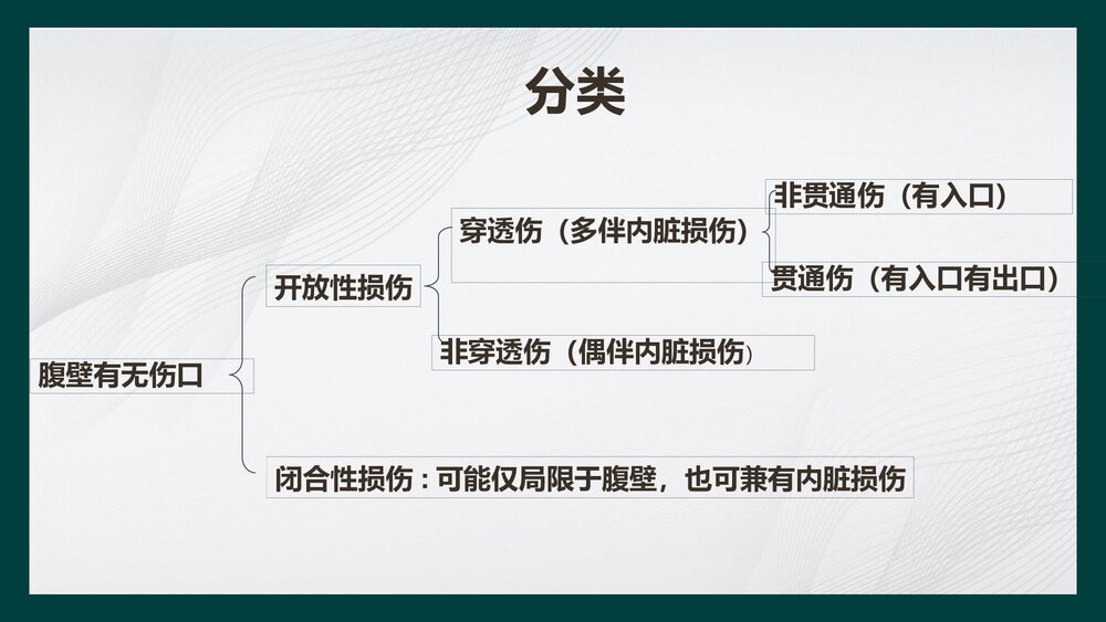 腹部损伤病人的护理PPT课件下载4