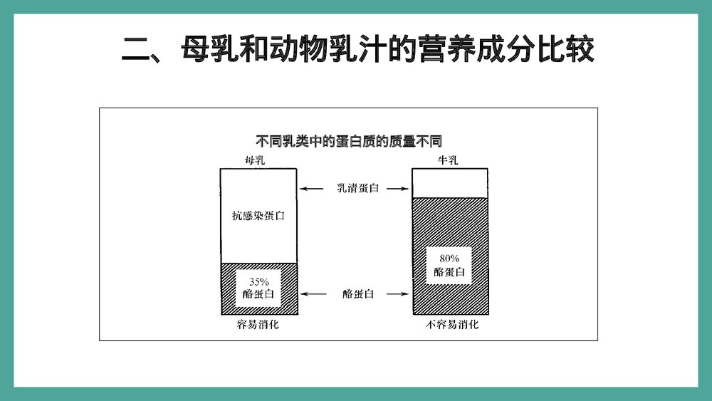 母乳喂养·医务人员培训PPT课件下载9