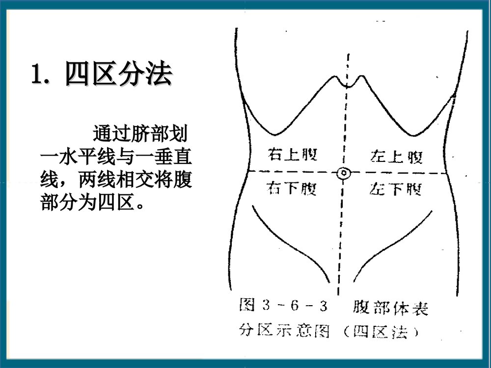 腹部体格检查课件PPT下载8
