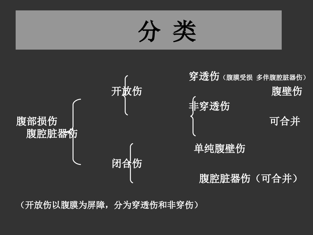 腹部损伤诊断治疗处理PPT课件下载3