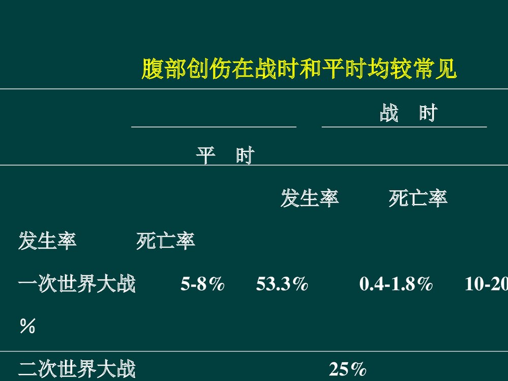 腹部损伤PPT课件下载4