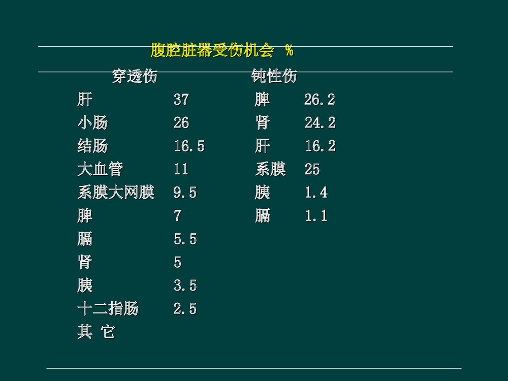 腹部损伤PPT课件下载8