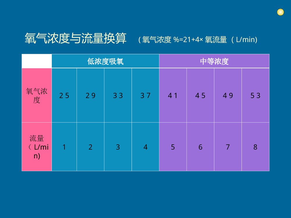 一般护理常规ppt课件下载(共40页)3