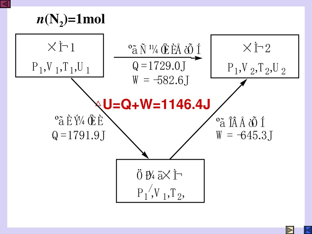 第三章 化学反应的基本原理PPT课件9