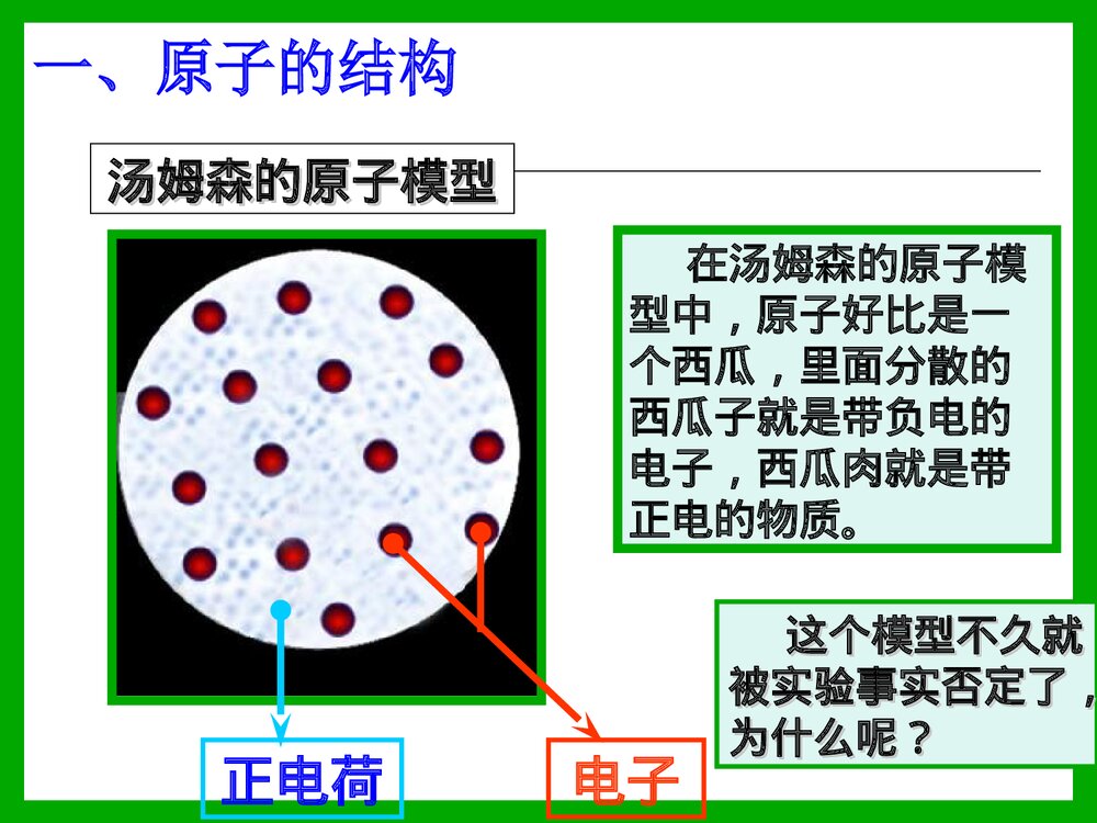 初中化学原子的构成PPT课件下载3