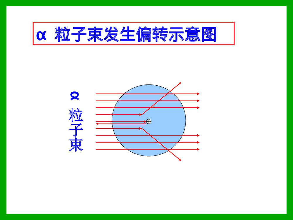 初中化学原子的构成PPT课件下载5