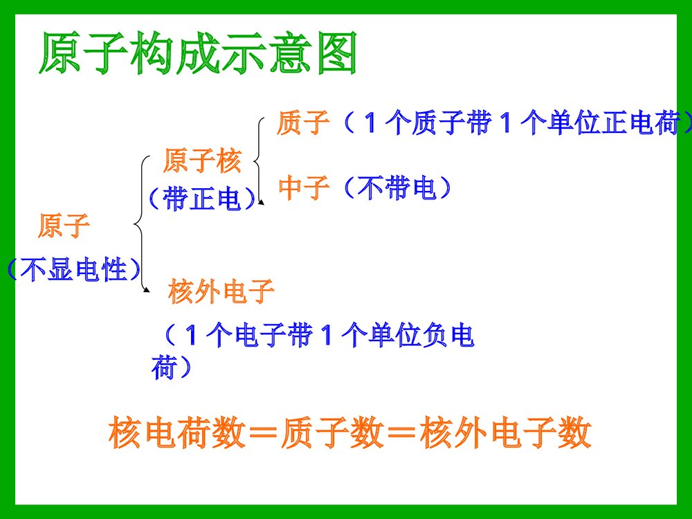 初中化学原子的构成PPT课件下载8