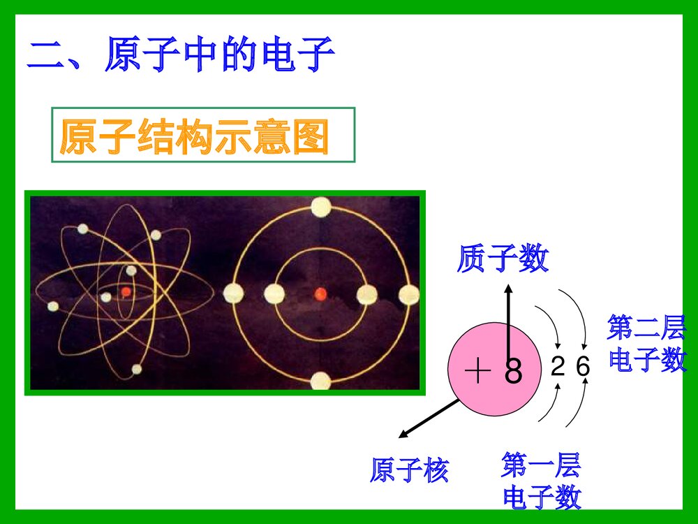 初中化学原子的构成PPT课件下载9