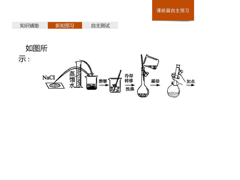 人教版必修1第2章第3节第3课时《物质的量浓度》PPT课件下载(40张)8
