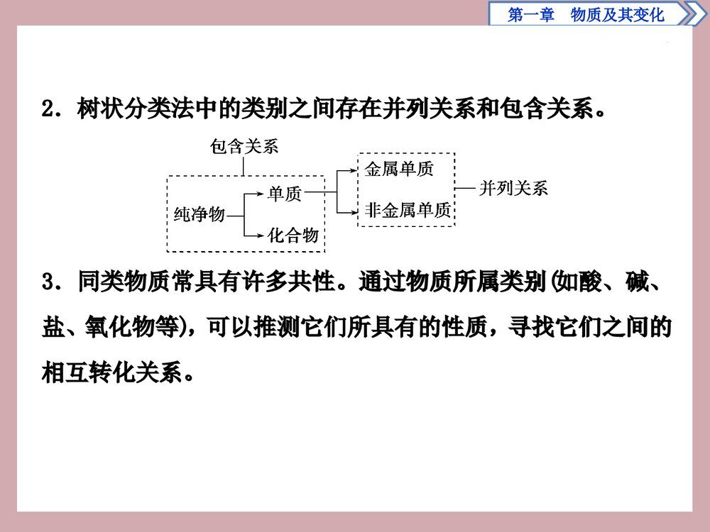 高中化学 末整合提升物质及其变化PPT课件下载3