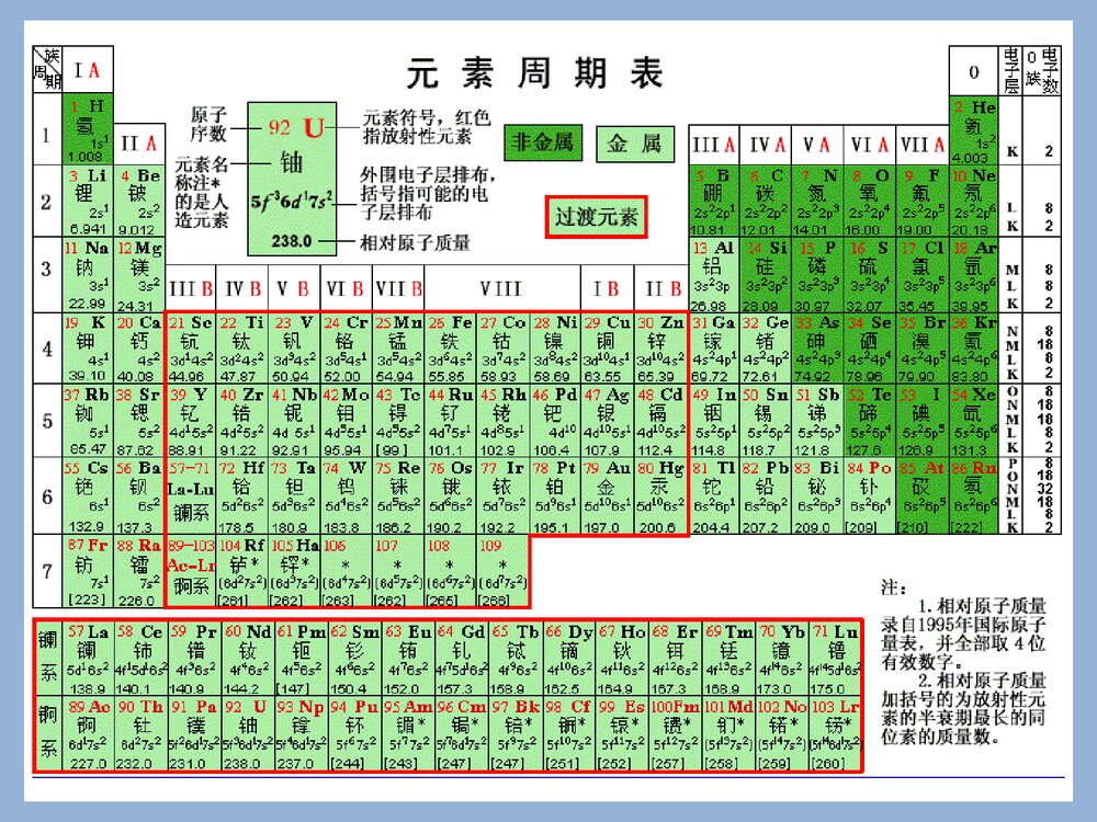 化学元素周期律课件PPT下载(共47页)2
